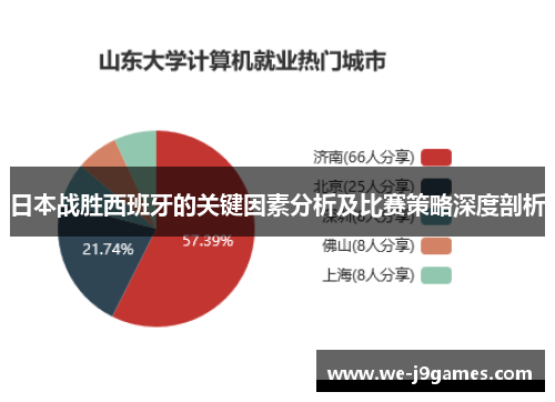 日本战胜西班牙的关键因素分析及比赛策略深度剖析