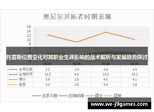 托雷斯位置变化对其职业生涯影响的战术解析与发展趋势探讨