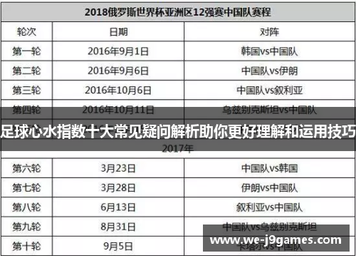 足球心水指数十大常见疑问解析助你更好理解和运用技巧