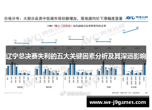 辽宁总决赛失利的五大关键因素分析及其深远影响