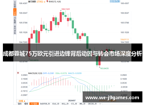 成都蓉城75万欧元引进边锋背后动因与转会市场深度分析 成都蓉城75万欧元引进边锋背后动因与转会市场深度分析
