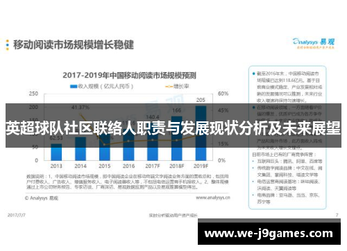 英超球队社区联络人职责与发展现状分析及未来展望