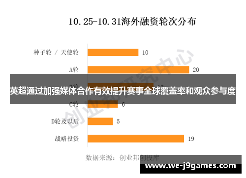 英超通过加强媒体合作有效提升赛事全球覆盖率和观众参与度