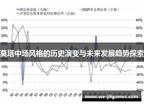 莫塔中场风格的历史演变与未来发展趋势探索