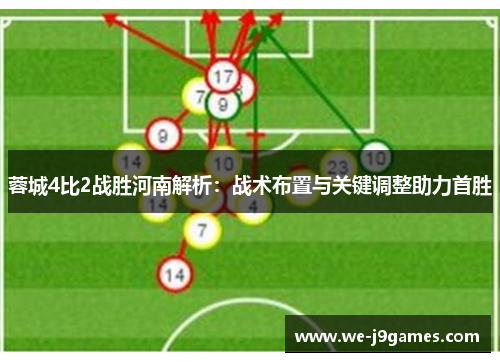 蓉城4比2战胜河南解析:战术布置与关键调整助力首胜 蓉城4比2战胜河南解析:战术布置与关键调整助力首胜