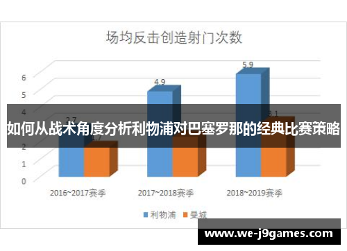 如何从战术角度分析利物浦对巴塞罗那的经典比赛策略 如何从战术角度分析利物浦对巴塞罗那的经典比赛策略
