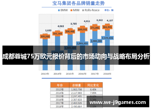 成都蓉城75万欧元报价背后的市场动向与战略布局分析