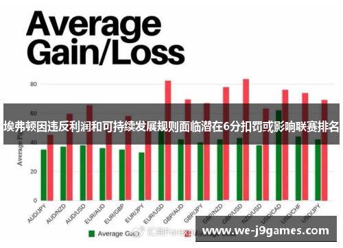 埃弗顿因违反利润和可持续发展规则面临潜在6分扣罚或影响联赛排名 埃弗顿因违反利润和可持续发展规则面临潜在6分扣罚或影响联赛排名