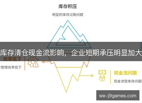 库存清仓现金流影响,企业短期承压明显加大 库存清仓现金流影响,企业短期承压明显加大